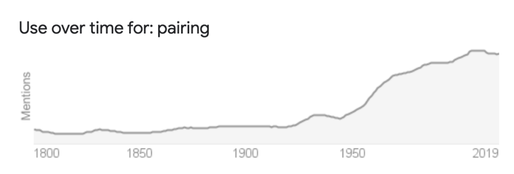 popularity of the word pairing